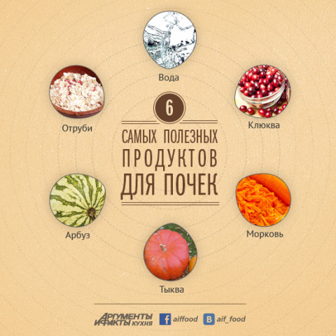 6 полезных и 3 вредных продукта для почек